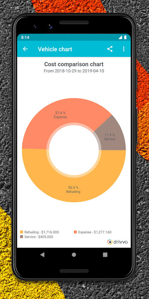 Drivvo Mod应用截图第3张