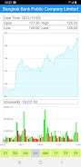 Thailand Stock Market, Stocks স্ক্রিনশট 2