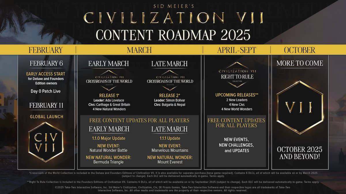 Civilization VII Roadmap 2025