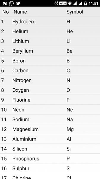 Complete Periodic Table Screenshot 1