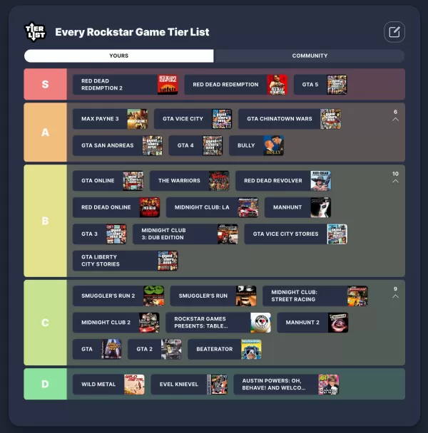 Senarai Tier Permainan Rockstar