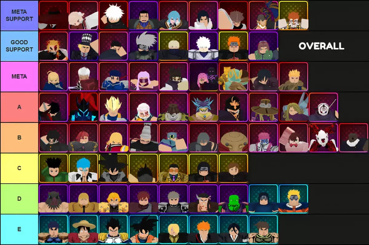 Overall tier list of all units in Anime Vanguards for update 3.0 made via TierMaker