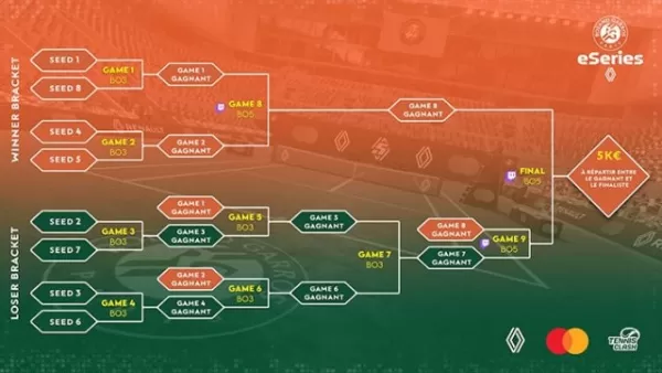 雷诺的Roland-Garros Eseries