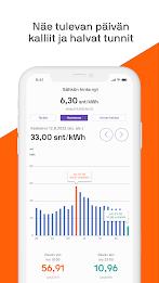 Sähkön hinta nyt 스크린샷 1