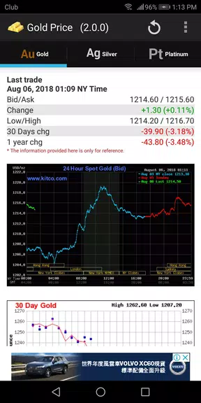 Gold - Price Screenshot 0