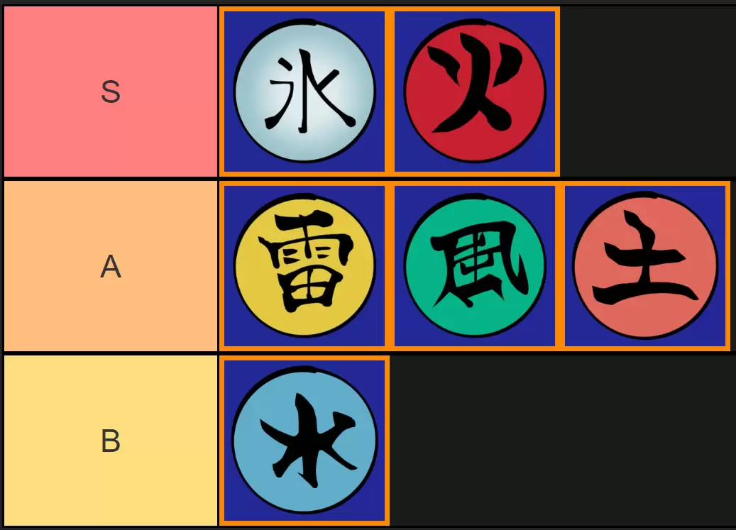 Ninja Time Elements Tier List