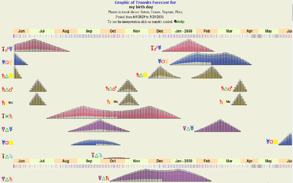 Free Astrology Reports Tangkapan skrin 1