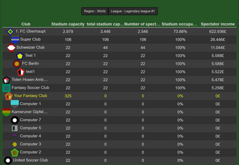 Schermata SCM Soccer Club Manager 3