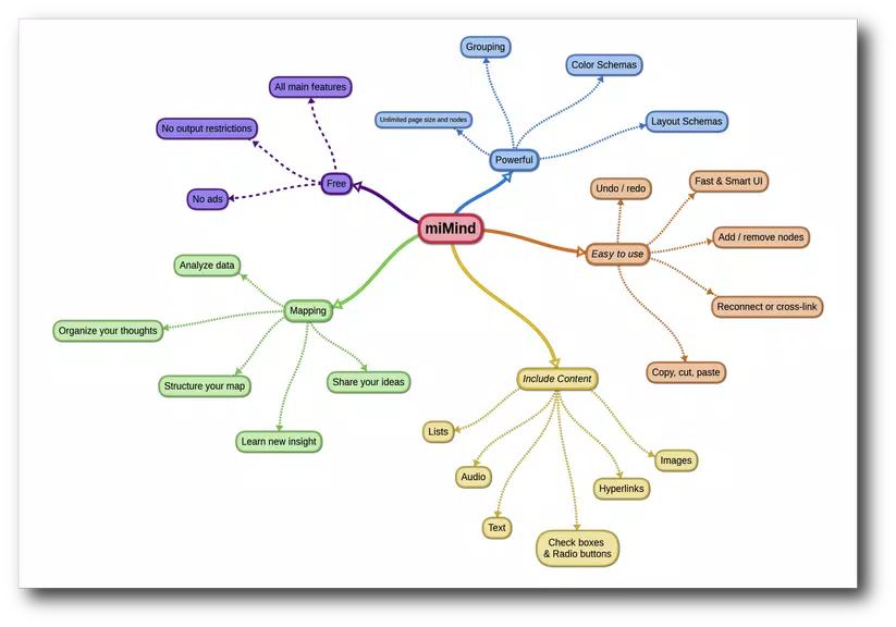 miMind - Easy Mind Mapping स्क्रीनशॉट 0