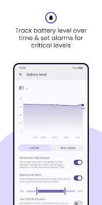 Battery Guru: Battery Health ဖန်သားပြင်ဓာတ်ပုံ 2