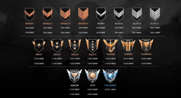 กลยุทธ์ยอดนิยมสำหรับความก้าวหน้าอันดับอย่างรวดเร็วใน Standoff 2
