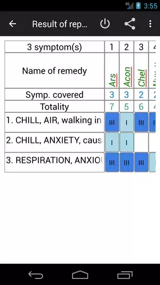 Homoeopathic Repertorium Capture d'écran 2