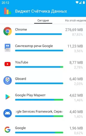 Data Usage Manager & Monitor Ảnh chụp màn hình 2