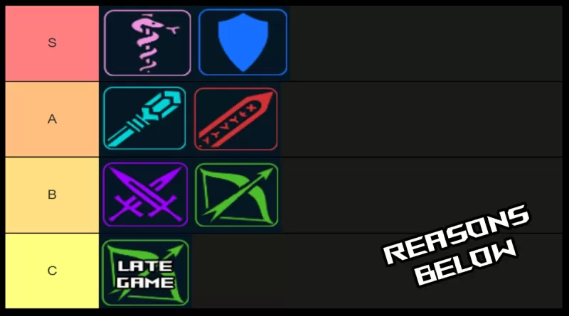 Dungeon Leveling Class Tier List Ranking