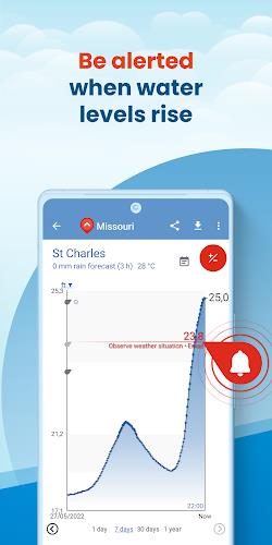 FloodAlert Waterlevel Alerts Скриншот 2