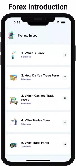 Learn Forex Trading Tutorials Ảnh chụp màn hình 2