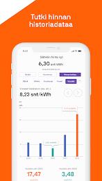 Sähkön hinta nyt 스크린샷 2
