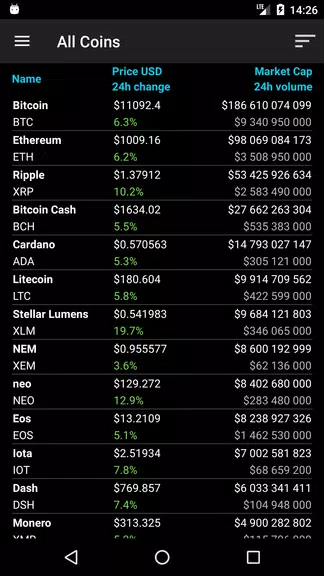 Bitcoin Ticker Widget Tangkapan skrin 2