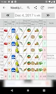 10 Food-groups Checker Capture d'écran 3