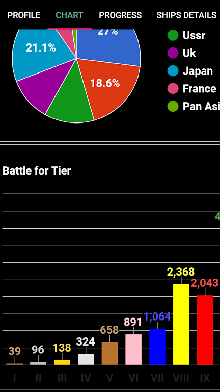 WOWs Stats (World of Warships) Скриншот 3
