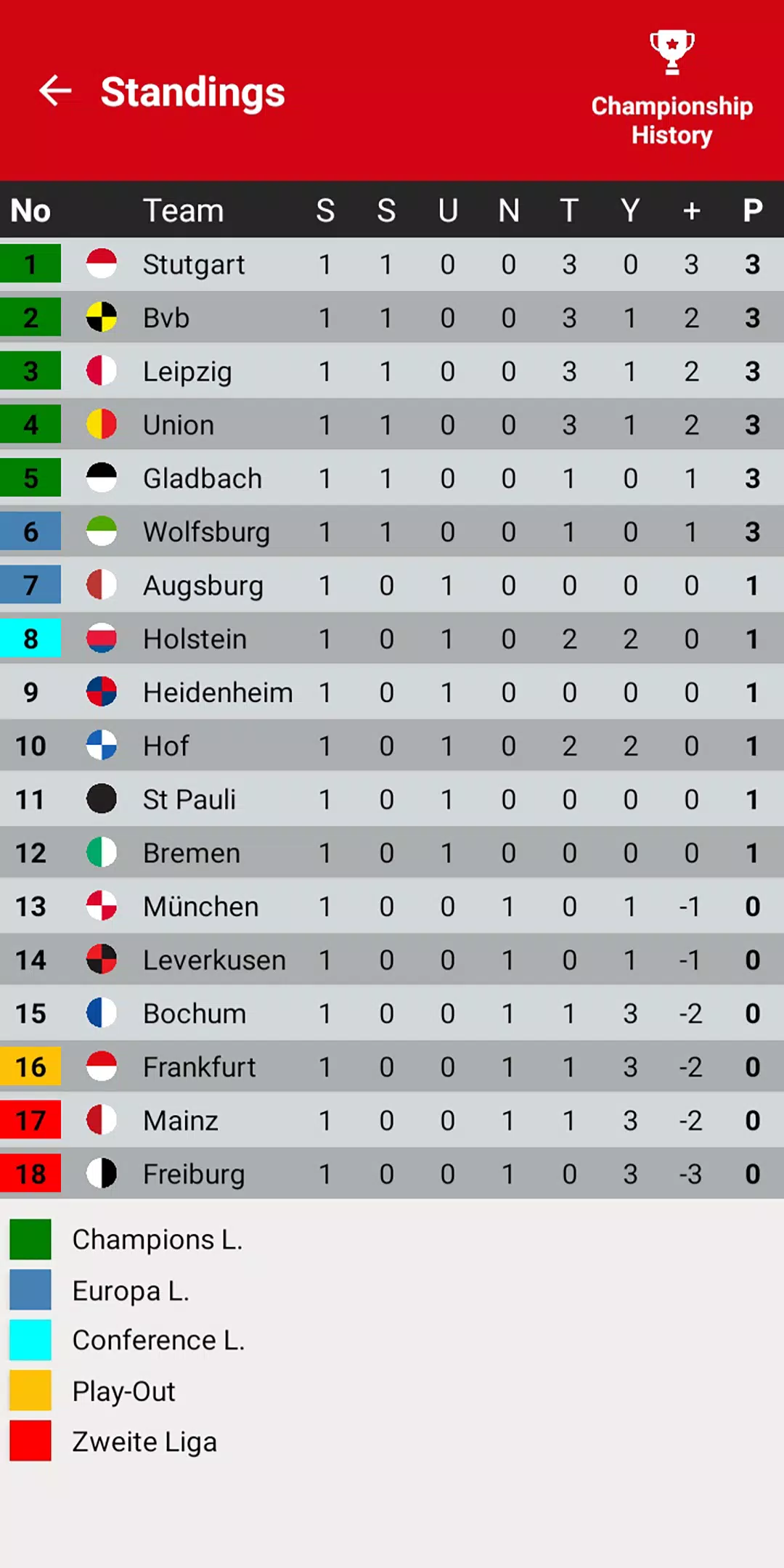 Schermata German League Simulator Game 1