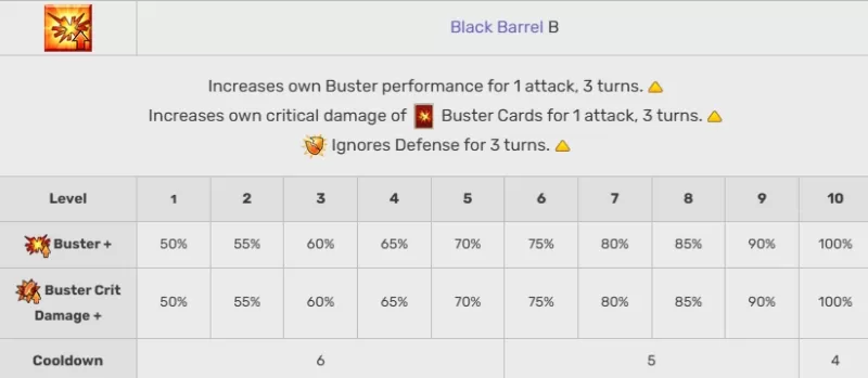 Mash Kyrielight Guide: Skills, Role, Usage in Fate/Grand Order