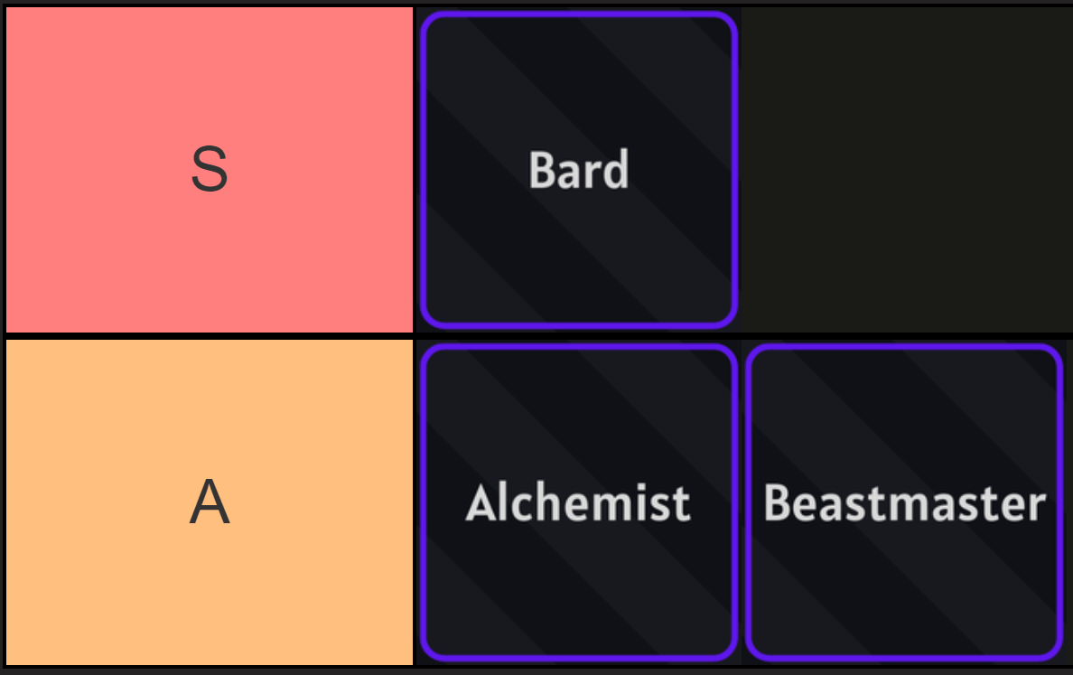 Arcane Linie Sub Class Tierliste