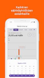 Sähkön hinta nyt 스크린샷 3
