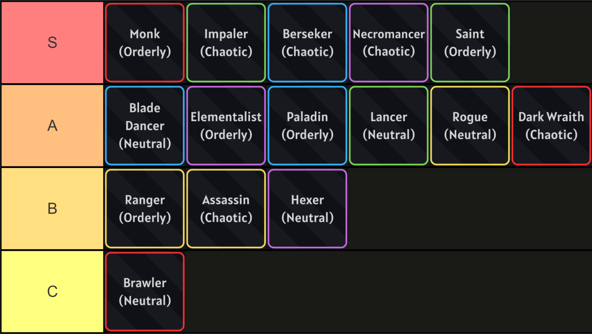 Lista de camadas de super classe de linhagem arcana