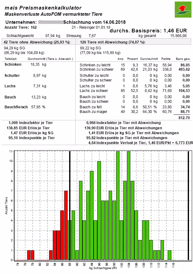 Raiffeisen Beckum App Capture d'écran 2