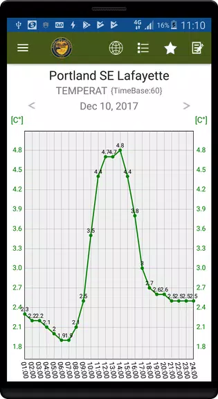 OregonAIR應用截圖第2張