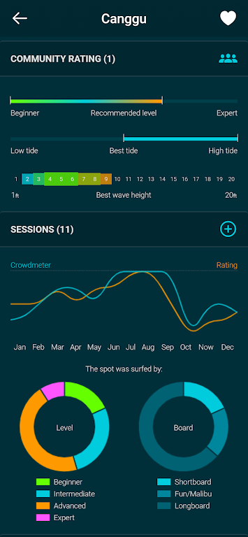 Spotadvisor Surf Forecast স্ক্রিনশট 0