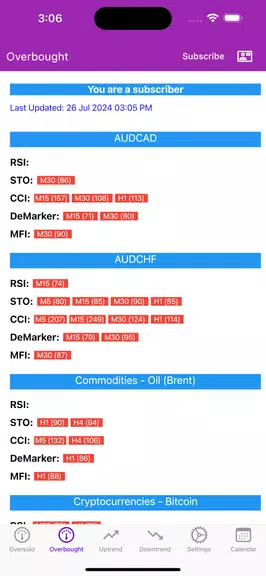 Easy Market Analyzer スクリーンショット 1