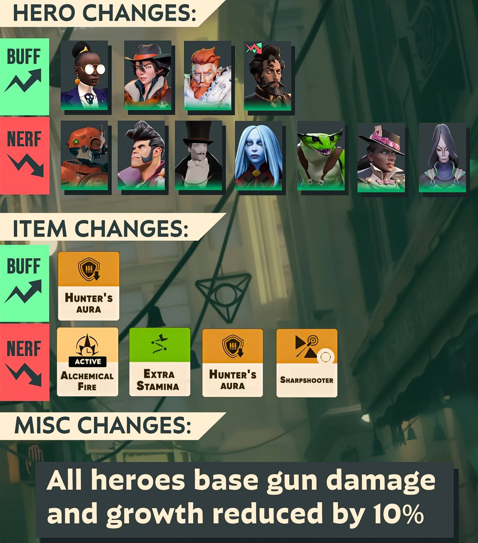 Deadlock Update: Hero Rebalances and Damage Nerfs