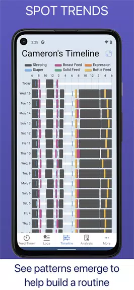 Baby Feed Timer, Breastfeeding Captura de pantalla 3