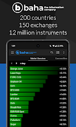 baha Stock Markets ဖန်သားပြင်ဓာတ်ပုံ 0