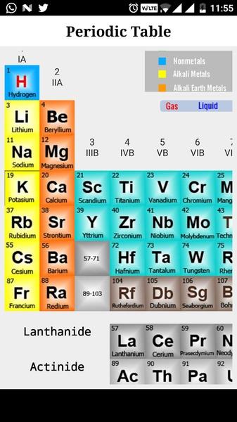 Complete Periodic Table Captura de pantalla 3