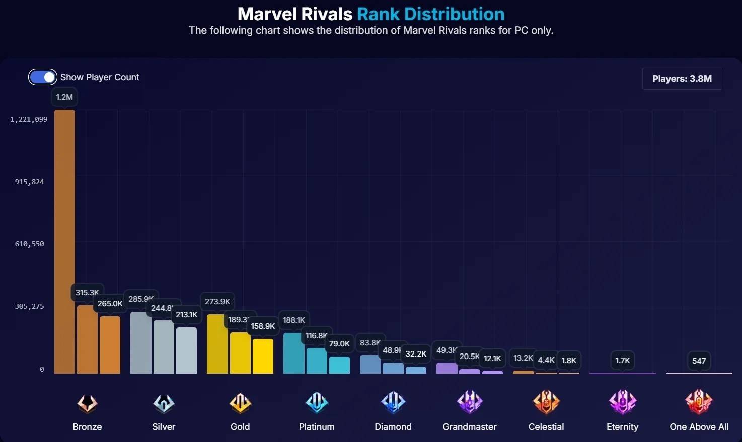 Соперники Marvel Ring Rang